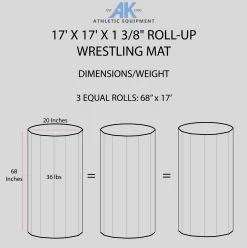 AK Athletic Equipment 17' X 17' X 1 3/8" Roll-Up Wrestling Mat -Fitness Craze 17x17WRESTLINGMATDIMENSIONSINFOGRAPHIC